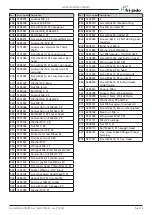 Preview for 79 page of Fri-Jado TDR 8 p gas Service Manual