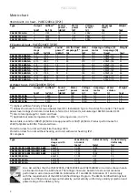 Preview for 2 page of Frico PAEC3200C Series Original Instructions Manual