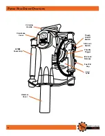 Preview for 8 page of Frictionless World Dirty Hand Tools 103400 Operation Manual