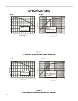 Preview for 20 page of Friedrich FSHW091 Service And Parts Manual