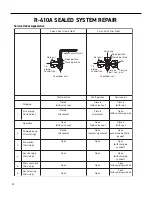 Preview for 98 page of Friedrich FSHW091 Service And Parts Manual