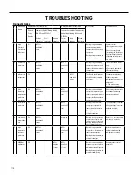 Preview for 110 page of Friedrich FSHW091 Service And Parts Manual