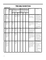 Preview for 111 page of Friedrich FSHW091 Service And Parts Manual