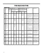 Preview for 112 page of Friedrich FSHW091 Service And Parts Manual