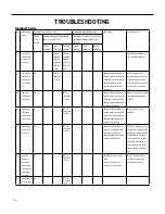 Preview for 114 page of Friedrich FSHW091 Service And Parts Manual