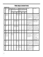 Preview for 115 page of Friedrich FSHW091 Service And Parts Manual