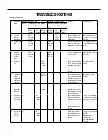 Preview for 116 page of Friedrich FSHW091 Service And Parts Manual