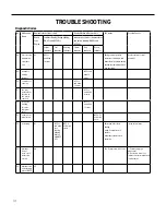 Preview for 117 page of Friedrich FSHW091 Service And Parts Manual