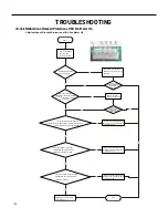 Preview for 120 page of Friedrich FSHW091 Service And Parts Manual