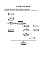 Preview for 127 page of Friedrich FSHW091 Service And Parts Manual