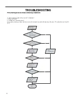 Preview for 131 page of Friedrich FSHW091 Service And Parts Manual