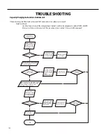 Preview for 133 page of Friedrich FSHW091 Service And Parts Manual