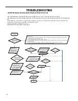 Preview for 135 page of Friedrich FSHW091 Service And Parts Manual