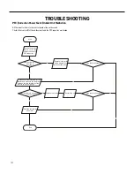 Preview for 137 page of Friedrich FSHW091 Service And Parts Manual