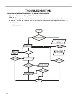 Preview for 138 page of Friedrich FSHW091 Service And Parts Manual