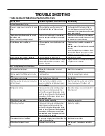 Preview for 140 page of Friedrich FSHW091 Service And Parts Manual