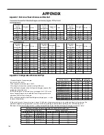 Preview for 168 page of Friedrich FSHW091 Service And Parts Manual