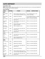 Preview for 22 page of Frigidaire 1402483L Use & Care Manual