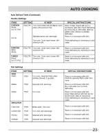 Preview for 23 page of Frigidaire 1402483L Use & Care Manual