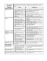 Preview for 7 page of Frigidaire 297245000 Use & Care Manual