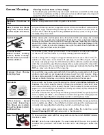 Preview for 14 page of Frigidaire 316000653 Owner'S Manual