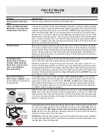 Preview for 15 page of Frigidaire 318203863 Use & Care Manual