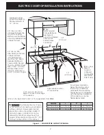 Preview for 2 page of Frigidaire 318205408(0901) Installation Instructions Manual