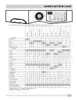 Preview for 21 page of Frigidaire Affinity FAFS4473L R Use And Care Manual