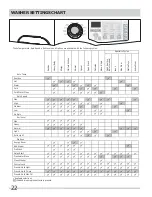Preview for 22 page of Frigidaire Affinity FAFS4473L R Use And Care Manual