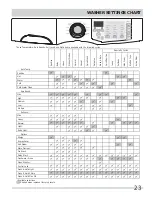 Preview for 23 page of Frigidaire Affinity FAFS4473L R Use And Care Manual