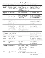 Preview for 6 page of Frigidaire atf7000es Use And Care Manual