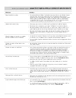 Preview for 49 page of Frigidaire CFEF3016LBA Use & Care Manual