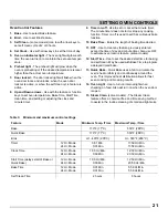 Preview for 21 page of Frigidaire CFEF3054US Use & Care Manual