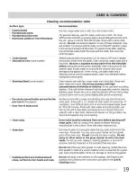 Preview for 19 page of Frigidaire CFGF3023LWB Use & Care Manual