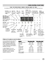 Preview for 15 page of Frigidaire CGEF3039RF Use & Care Manual