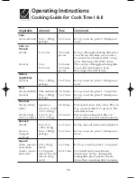 Preview for 15 page of Frigidaire CGLMV168 Use & Care Manual