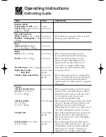 Preview for 17 page of Frigidaire CGLMV168 Use & Care Manual