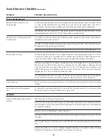 Preview for 32 page of Frigidaire CMEF212ES Use & Care Manual