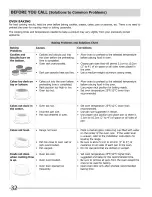 Preview for 32 page of Frigidaire CPDF4085KF2 Use & Care Manual