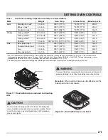 Preview for 21 page of Frigidaire CPEF3077QFA Use & Care Manual