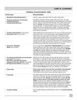 Preview for 33 page of Frigidaire CPEF3081KFA Use & Care Manual