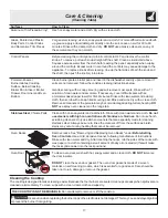 Preview for 17 page of Frigidaire ES 300 Important Safety Instructions Manual