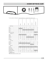 Preview for 15 page of Frigidaire FAFW4071LW Use & Care Manual