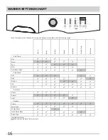 Preview for 16 page of Frigidaire FAFW4071LW Use & Care Manual