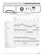 Preview for 17 page of Frigidaire FAFW4071LW Use & Care Manual