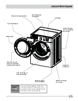 Preview for 35 page of Frigidaire FAFW4071LW Use & Care Manual