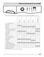 Preview for 45 page of Frigidaire FAFW4071LW Use & Care Manual