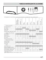 Preview for 47 page of Frigidaire FAFW4071LW Use & Care Manual