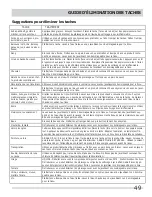 Preview for 49 page of Frigidaire FAFW4071LW Use & Care Manual