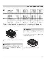 Preview for 21 page of Frigidaire FCRC3012AB Use & Care Manual